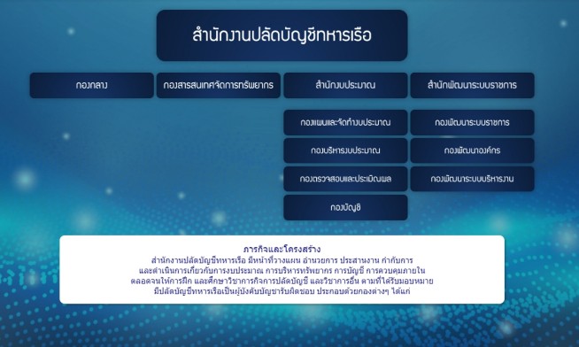 messageImage_1738724736822.jpg การแบ่งส่วนราชการ สปช.ทร.